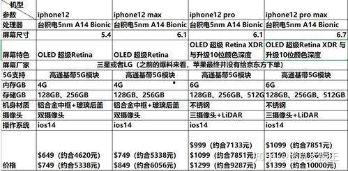 苹果爆料价格最新行情分析,揭秘新款iPhone及配件价格走势  第1张